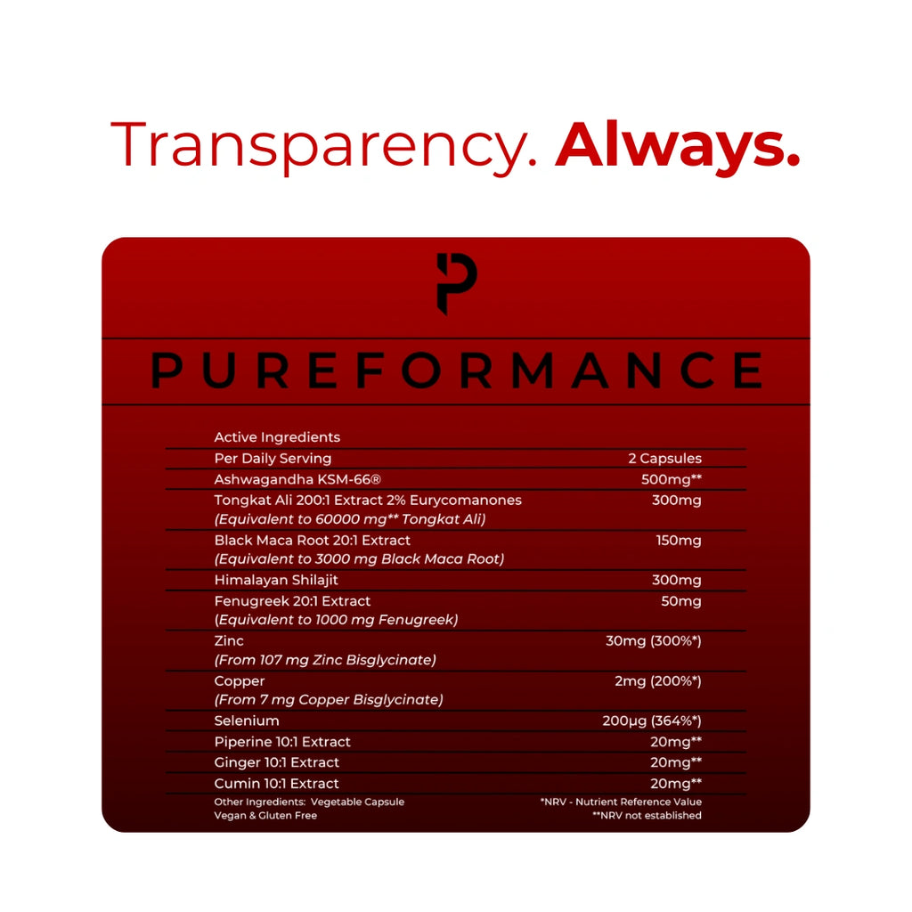 PURE TEST+® natural testosterone booster ingredient label showing Ashwagandha KSM-66®, Tongkat Ali, Himalayan Shilajit, Maca Root, Fenugreek, Zinc and Selenium — Pureformance
