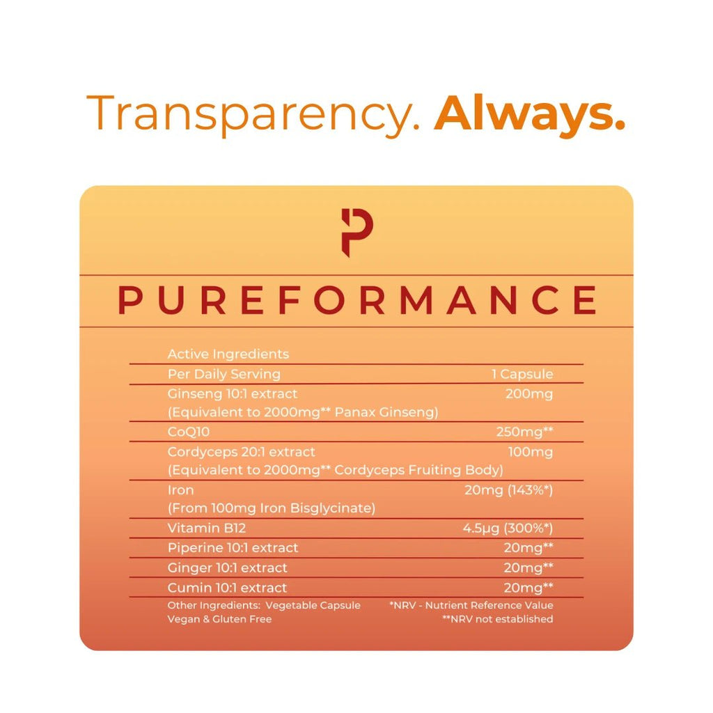 PURE ENERGY® Daily Energy Supplement For Enhanced Vitality - PUREFORMANCE