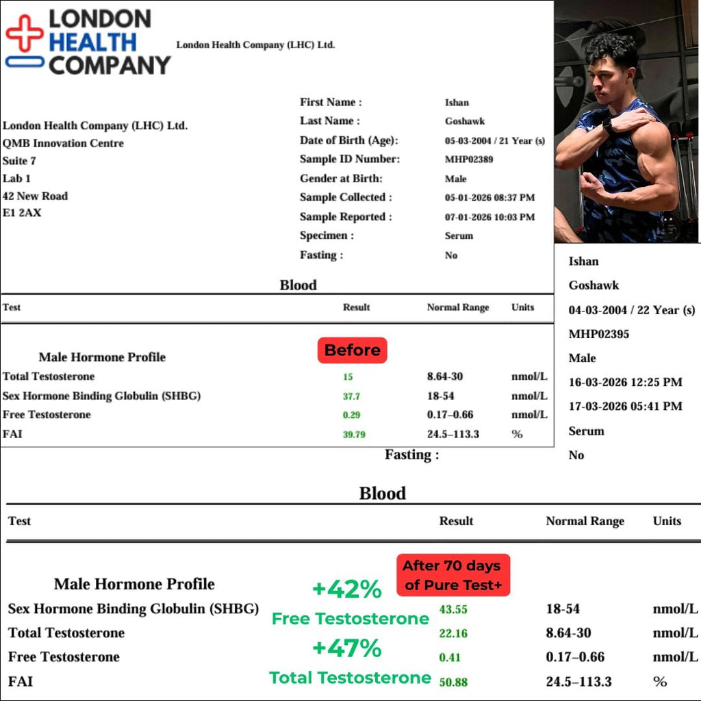 Blood test results of a Pureformance Pure Test+ user after 70 days of use